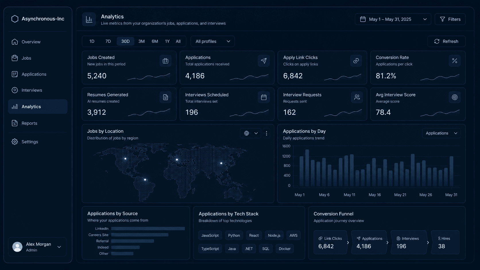 Analytics preview